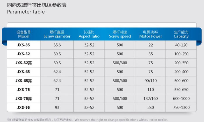 双螺杆造粒机