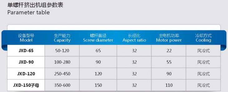 单螺杆造粒机